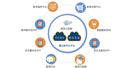 區(qū)塊鏈、大數(shù)據(jù)與安全技術(shù) 互聯(lián)網(wǎng)數(shù)據(jù)服務(wù)的三重護(hù)航