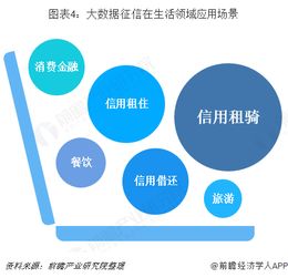 2018年中國征信行業(yè) 大數(shù)據(jù)驅(qū)動下，應(yīng)用場景向生活領(lǐng)域深化
