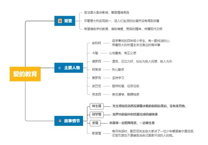 融合經典與技術的教育創(chuàng)新 《愛的教育》思維導圖教育軟件的研究與開發(fā)
